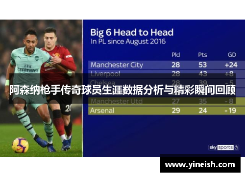 阿森纳枪手传奇球员生涯数据分析与精彩瞬间回顾